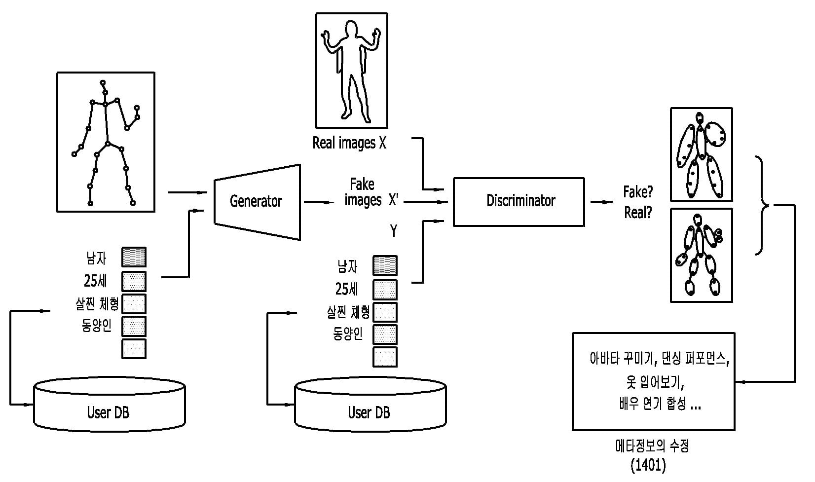 ACTION NFTs · original figure 4