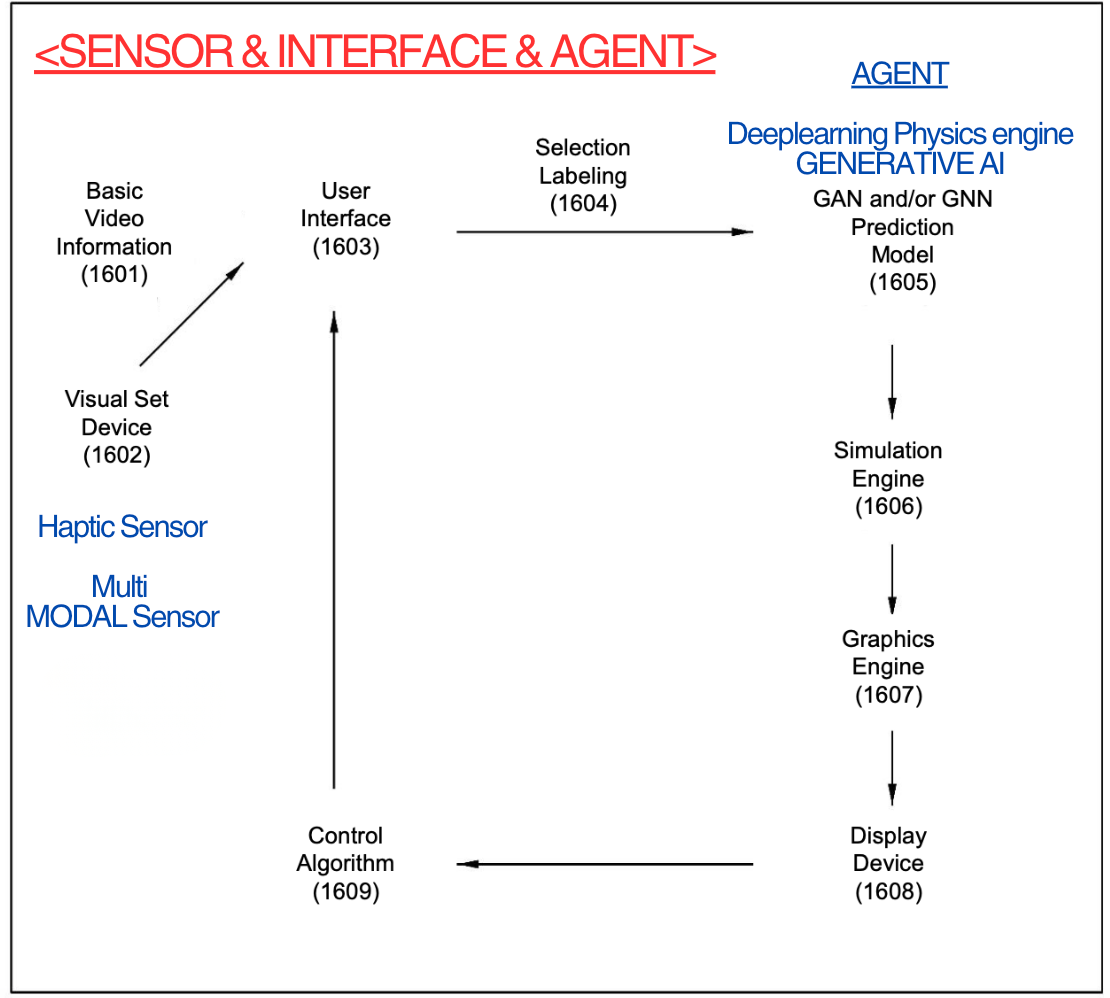 AI-PATENT · original figure 7