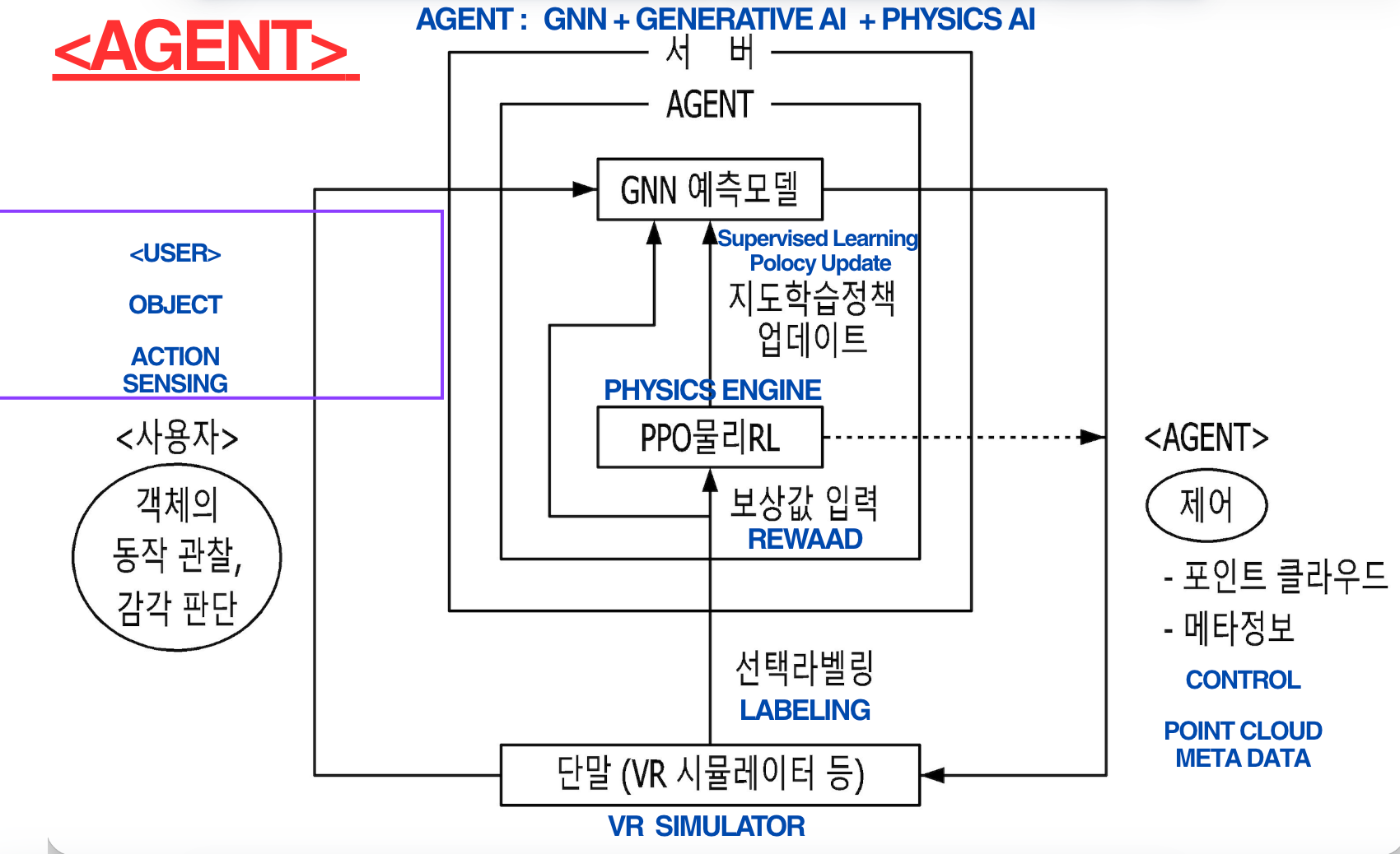 AI-PATENT · original figure 9
